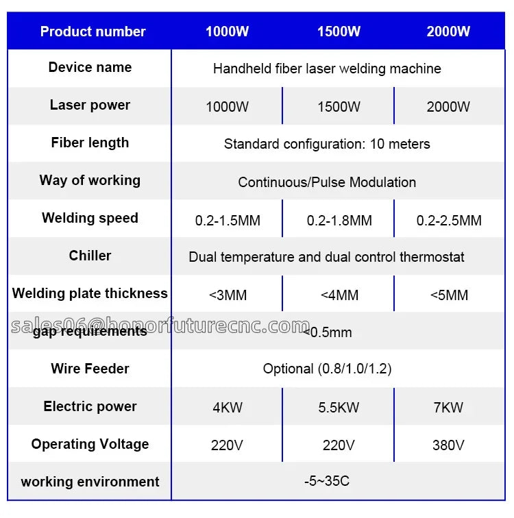 4-in-1 Fiber-Laser-Schweiß- & Reinigungsmaschine 1500–3000W