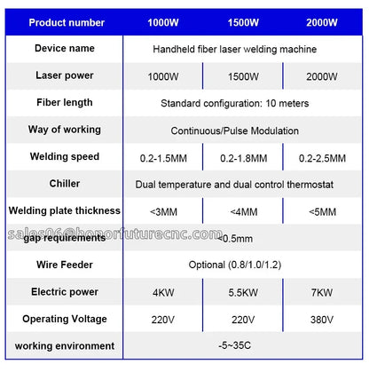 4-in-1 Fiber-Laser-Schweiß- & Reinigungsmaschine 1500–3000W