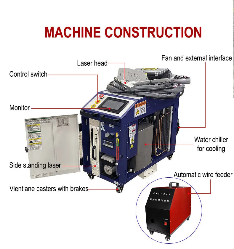 5-in-1 Handgeführte Laser-Schweißmaschine 1500–3000W