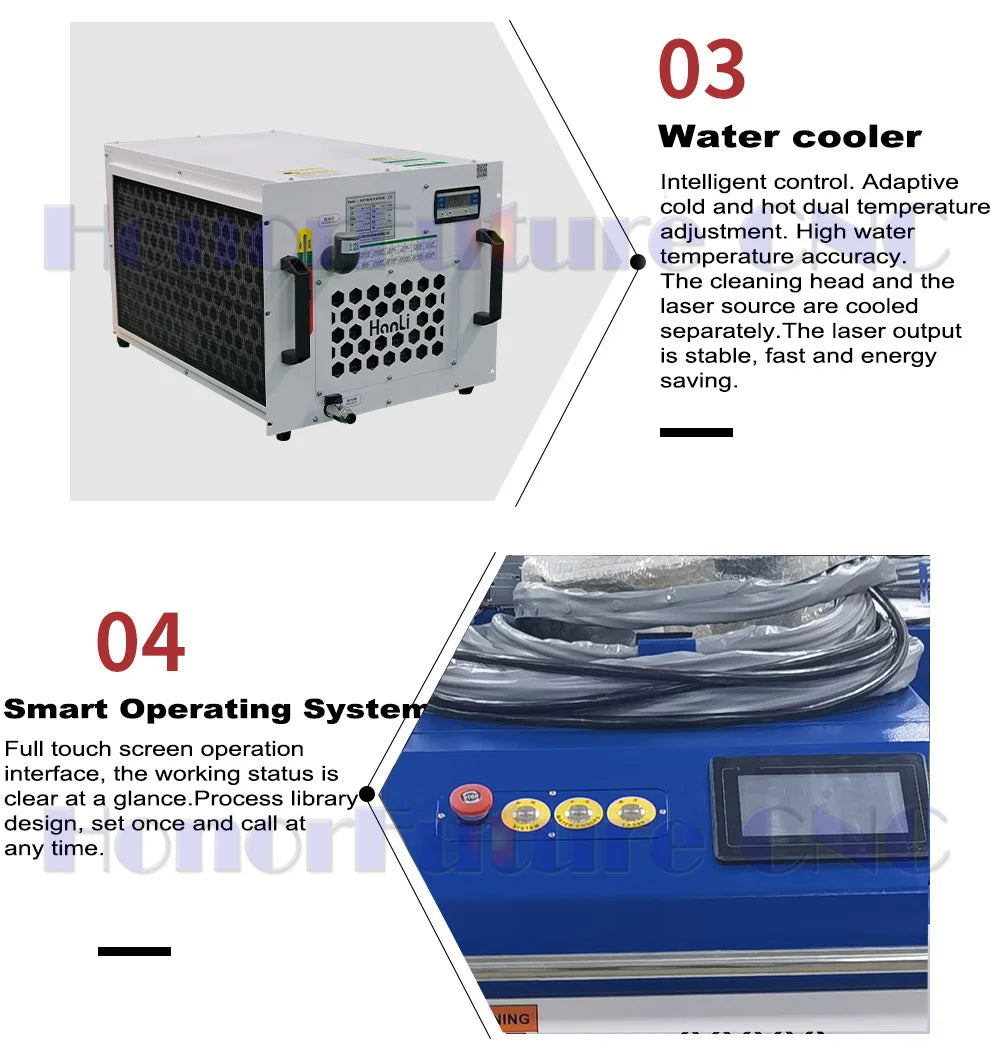 Faserlaser-Reinigungsmaschine – 1000W / 1500W / 2000W / 3000W