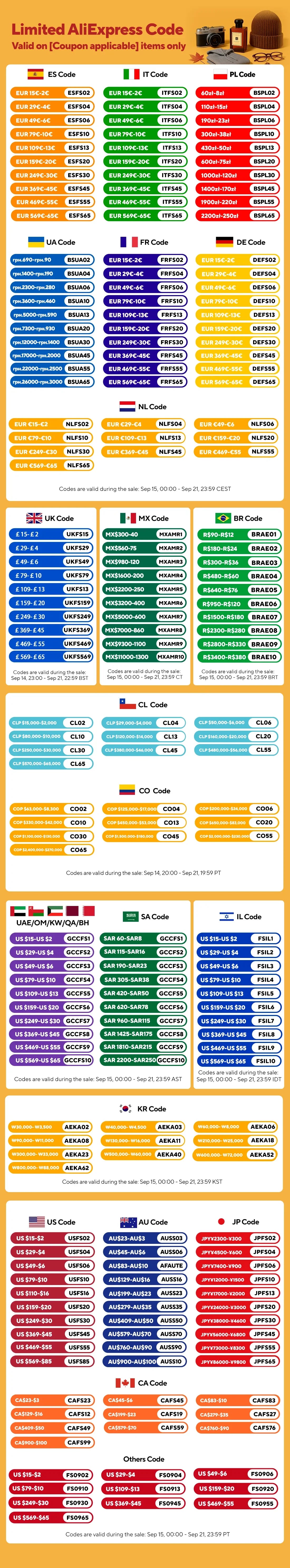 WIG-Schweißbrenner-Verbrauchsmaterial-Set – Stubby-Gaslinse und Düsen (49/71 PCS)