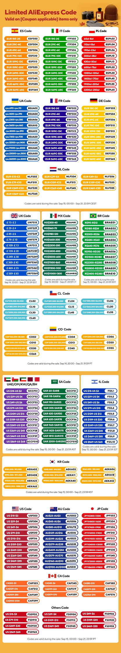 WIG-Schweißbrenner-Verbrauchsmaterial-Set – Stubby-Gaslinse und Düsen (49/71 PCS)