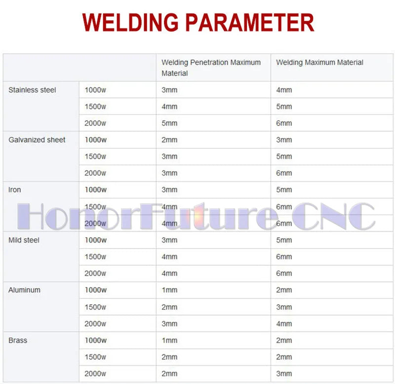 5-in-1 Handgeführte Laser-Schweißmaschine 1500–3000W