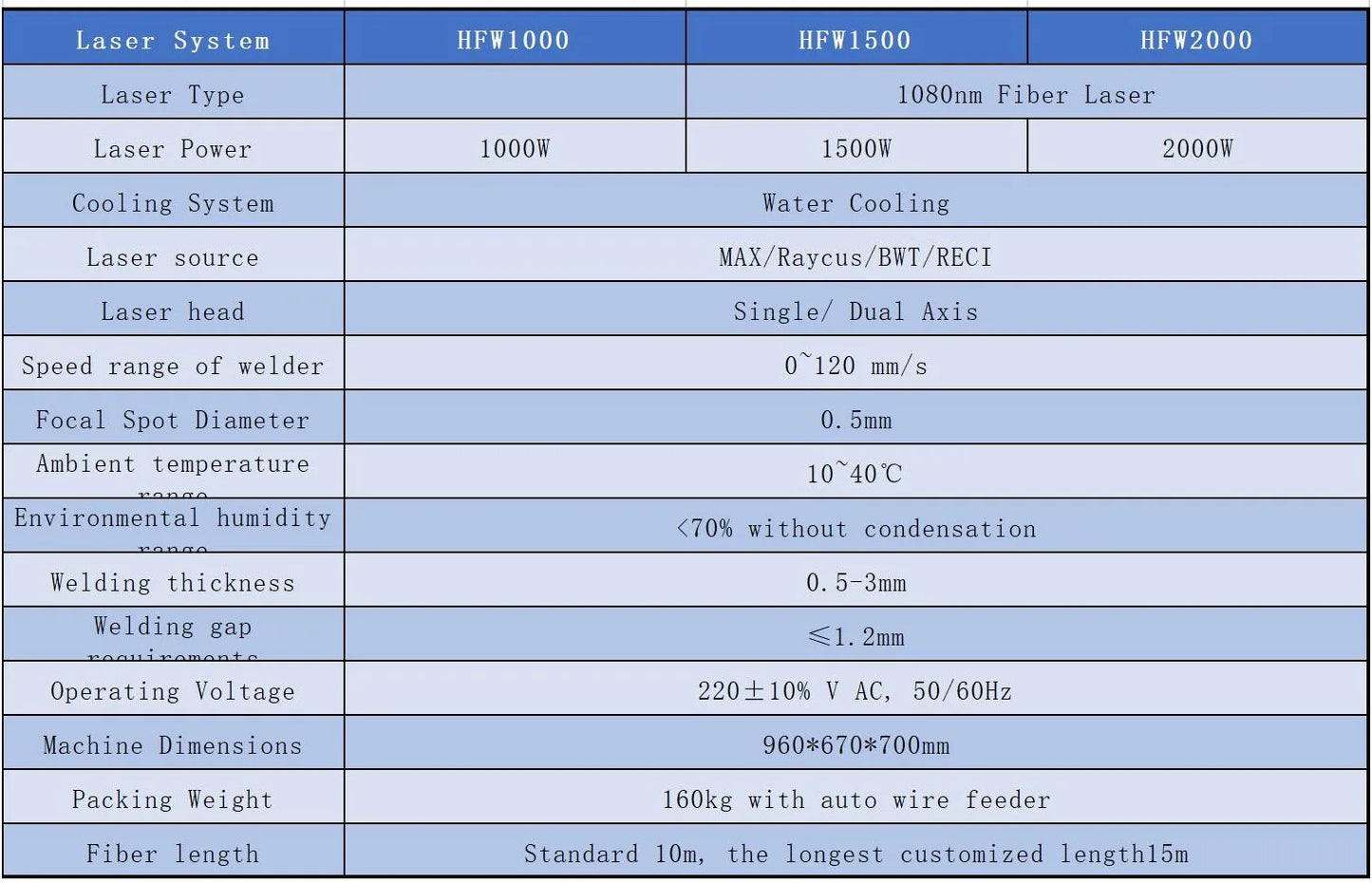 5-in-1 Handgeführte Laser-Schweißmaschine 1500–3000W