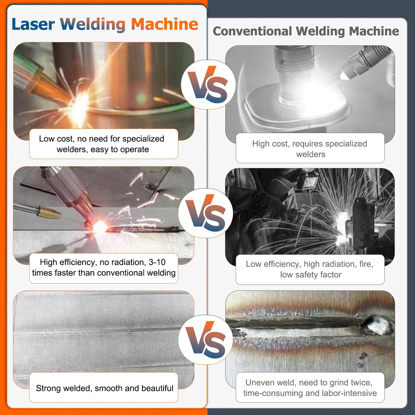 4-in-1 Laser-Schweißmaschine 1500–3000W, Wassergekühlt