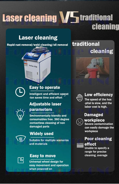 Faserlaser-Reinigungsmaschine – 1000W / 1500W / 2000W / 3000W